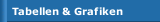 Tabellen & Grafiken