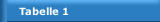 Tabelle 1